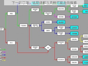 下一站江湖：结局详解与多种可能走向探索