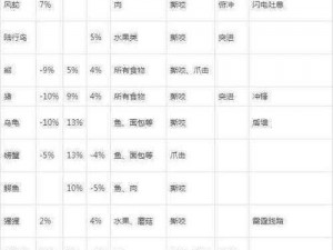 《万王之王3D》狩魔猎人PVE输出攻略：高阶猎人掌控技巧全解析