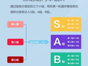 王者荣耀夏季资格赛全面解析：赛事赛程与赛制一览