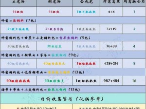 《创造与魔法》2022 年 7 月 4 日最新礼包兑换码大放送