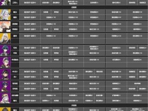 深空之眼刻印词条属性选择，你需要了解的实事信息