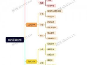 海棠文学城网;你能详细介绍一下海棠文学城网的发展历程和主要特点吗？