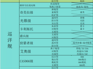 无尽的拉格朗日：战舰强化攻略，征服宇宙的关键