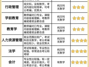 18 岁要不要进大学？如何选择适合自己的专业？