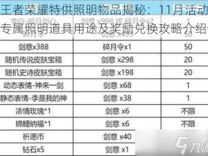 王者荣耀特供照明物品揭秘：11月活动专属照明道具用途及奖励兑换攻略介绍