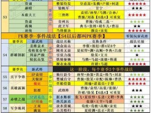 三国志战略版 A 级战法才器过人深度解析