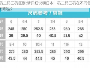 日本一码二码三码区别;请详细说明日本一码二码三码在不同领域的具体区别有哪些？