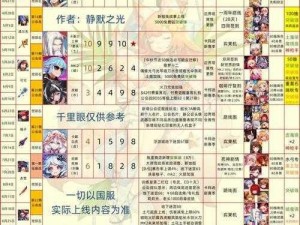 《坎公骑冠剑可可角色强度解析：她究竟有多强？》