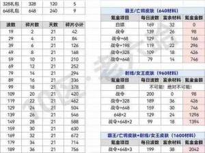 天天塔防钻石获取攻略大全：全面解析如何获得丰厚钻石奖励