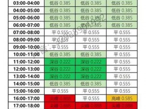 日本免费三色电费 2024 年：环保节能，电力自由