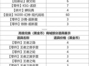 穿越火线手游2022S1赏金令全新兑换表概览：最新兑换信息及奖励一览