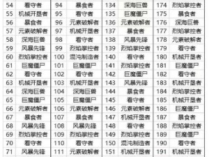 双生视界5-12关卡送信人BOSS挑战攻略：实战打法与技巧解析