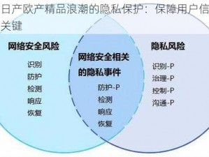 国产日产欧产精品浪潮的隐私保护：保障用户信息安全的关键