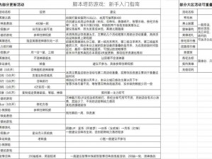 脚本塔防游戏：新手入门指南