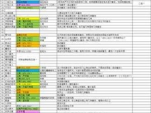 揭秘楚留香手游：神秘商人奇遇触发与任务攻略完全指南