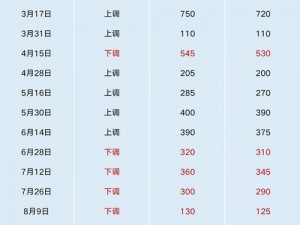 成色好 P31S 取消会员限制后，会带来哪些影响？