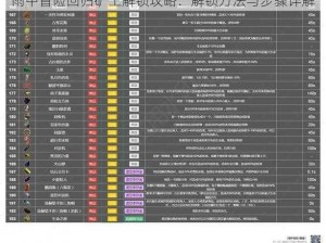 雨中冒险回归矿工解锁攻略：解锁方法与步骤详解