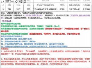 《武林外传手游：信号灯获取攻略，教你玩转八里庄支线》