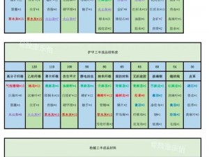 明日之后石砖制作材料揭秘：从原材料到工艺解析石砖制作全攻略