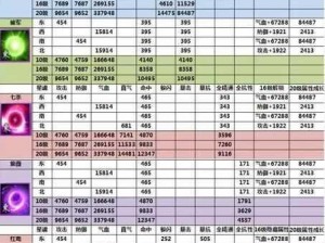 快速升级攻略：诛仙手游新区必备技巧全解析