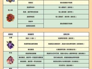 阴阳师手游攻击御魂套解析归类：全面解读各套御魂的特点与用途