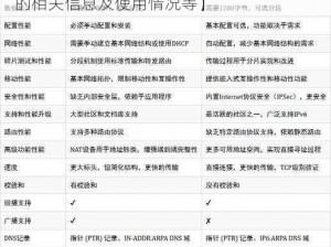 捷克论坛新IP【请详细介绍捷克论坛新 IP 的相关信息及使用情况等】