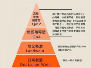 欧美精产国品一二三产品有哪些区别？如何辨别它们的好坏？