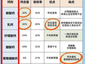 2024Gy 钙免费，专业钙剂，高效吸收，呵护骨骼健康