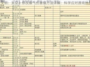 《文明：太空》修改瘴气伤害值方法详解：科学应对游戏挑战》