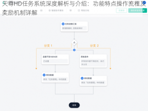 天尊HD任务系统深度解析与介绍：功能特点操作流程及奖励机制详解