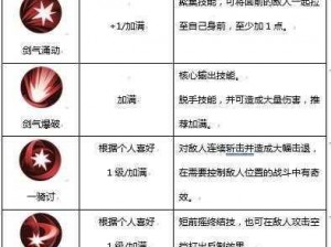 侍魂胧月传说咒师职业全面解析：技能加点策略与推荐攻略