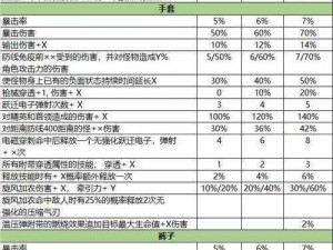 世界弹射物语开服盛况：全方位兑换码大全一览