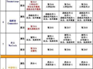 探索最后的神迹职业攻略：全面解析各职业特点与玩法