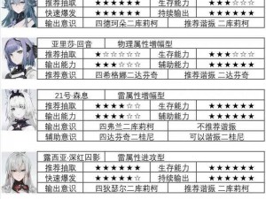 战双帕弥什：踏桂寻兔4-9完美攻略实战解析全解析