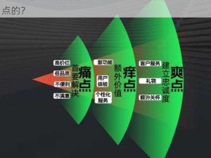 深圳蜜桃网络科技有限公司是怎样解决网络营销痛点的？