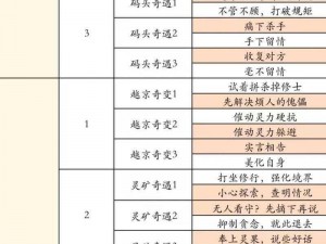 探索《仙侠世界》轩辕禁地的秘密：攻略大全