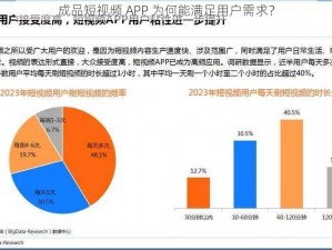 成品短视频 APP 为何能满足用户需求？