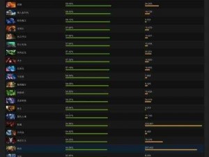 详解 DOTA2 单中 SOLO 模式：从入门到精通