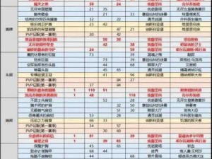 魔兽世界8.3恐怖幻象结算奖励装备获取规则详解