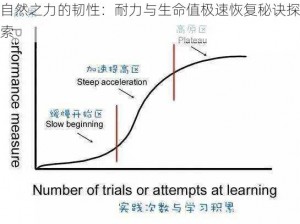 自然之力的韧性：耐力与生命值极速恢复秘诀探索