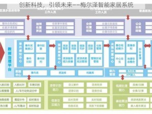 创新科技，引领未来——梅尔泽智能家居系统