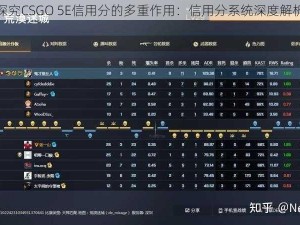 探究CSGO 5E信用分的多重作用：信用分系统深度解析