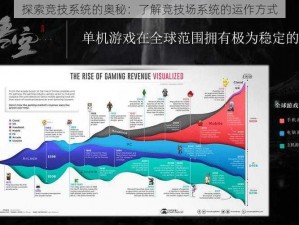 探索竞技系统的奥秘：了解竞技场系统的运作方式