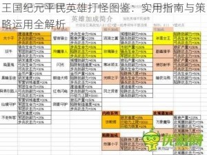 王国纪元平民英雄打怪图鉴：实用指南与策略运用全解析