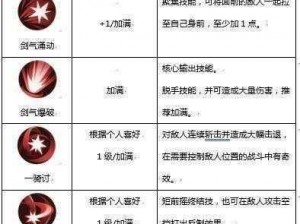 侍魂胧月传说狂刀攻略：技能加点分析与连招方案全面汇总