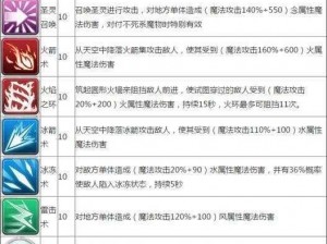 仙境传说 RO 手游巫师技能加点秘籍大公开