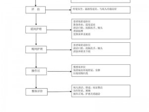 护士帮性功能康复治疗(护士帮性功能康复治疗的具体流程及注意事项有哪些？)