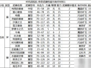 咔叽探险队：冷面杀手里昂的宝石装备搭配指南