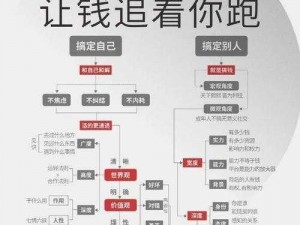 混沌之理：赚钱必备的实用方法