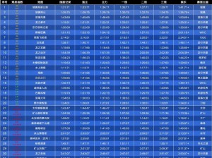 2022年跑跑卡丁车手游竞速车排行及最新攻略汇总，助你轻松领跑赛道